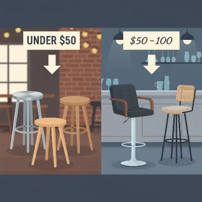 Visualizing budget bar stools across different price ranges under 0